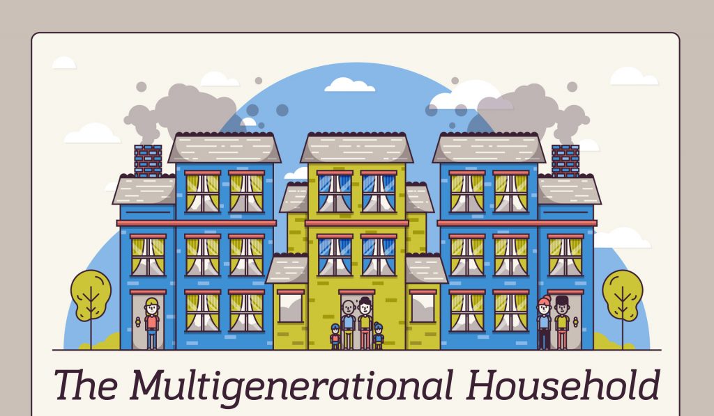 CAR Multigen households-WF